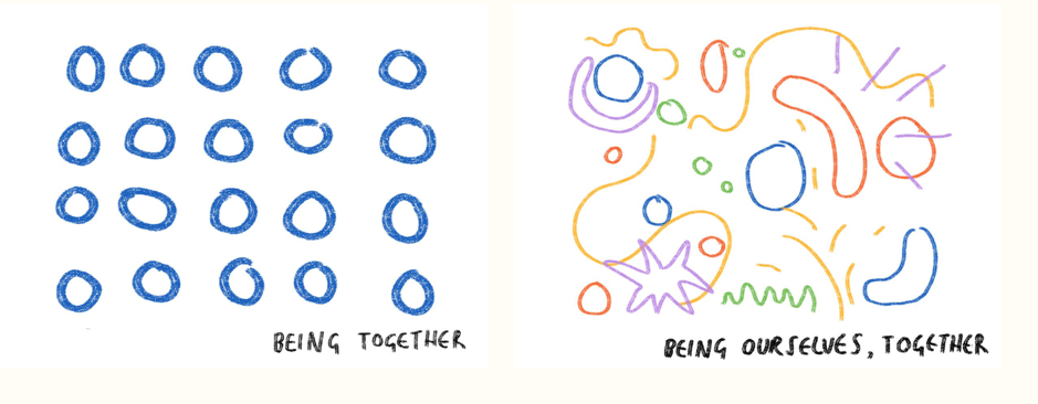 Two illustrations side by side. On the left ‘BEING TOGETHER’ a uniform graphic with blue circles on a page. On the right ‘BEING OURSELVES, TOGETHER’ a graphic with varied shapes and colours - squiggles, circles, ovals, curvy lines, spiky lines, small lines splattered across the graphic.